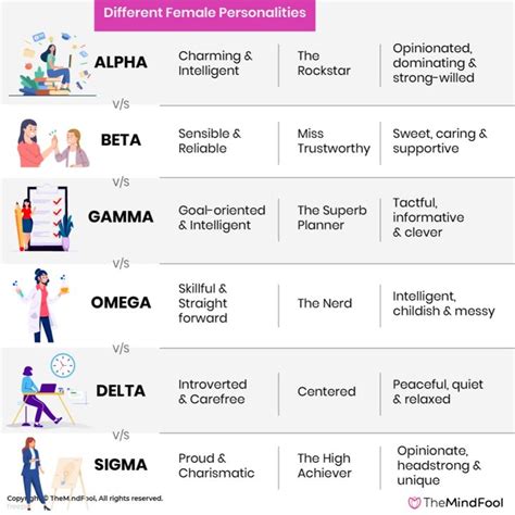 alpha beta omega woman test.